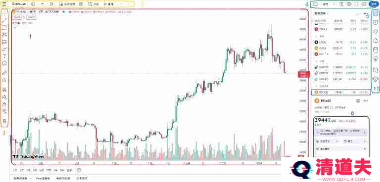 TradingView是什么？新手如何用Tradingview看盘？