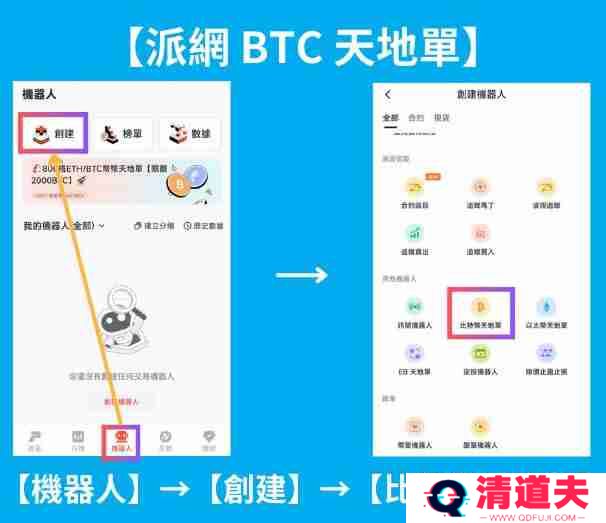 派网网格天地单是什么？Pionex(派网)网格天地单全教学