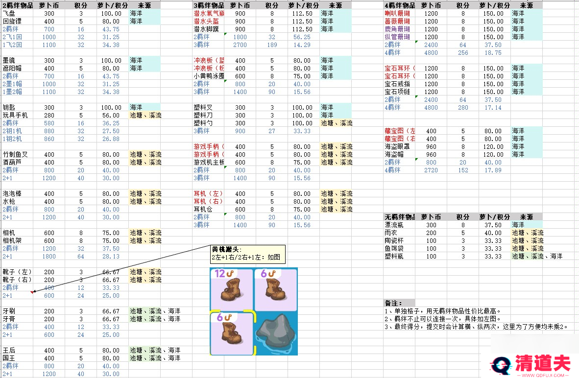 乐缤纷庄园海底谜语攻略