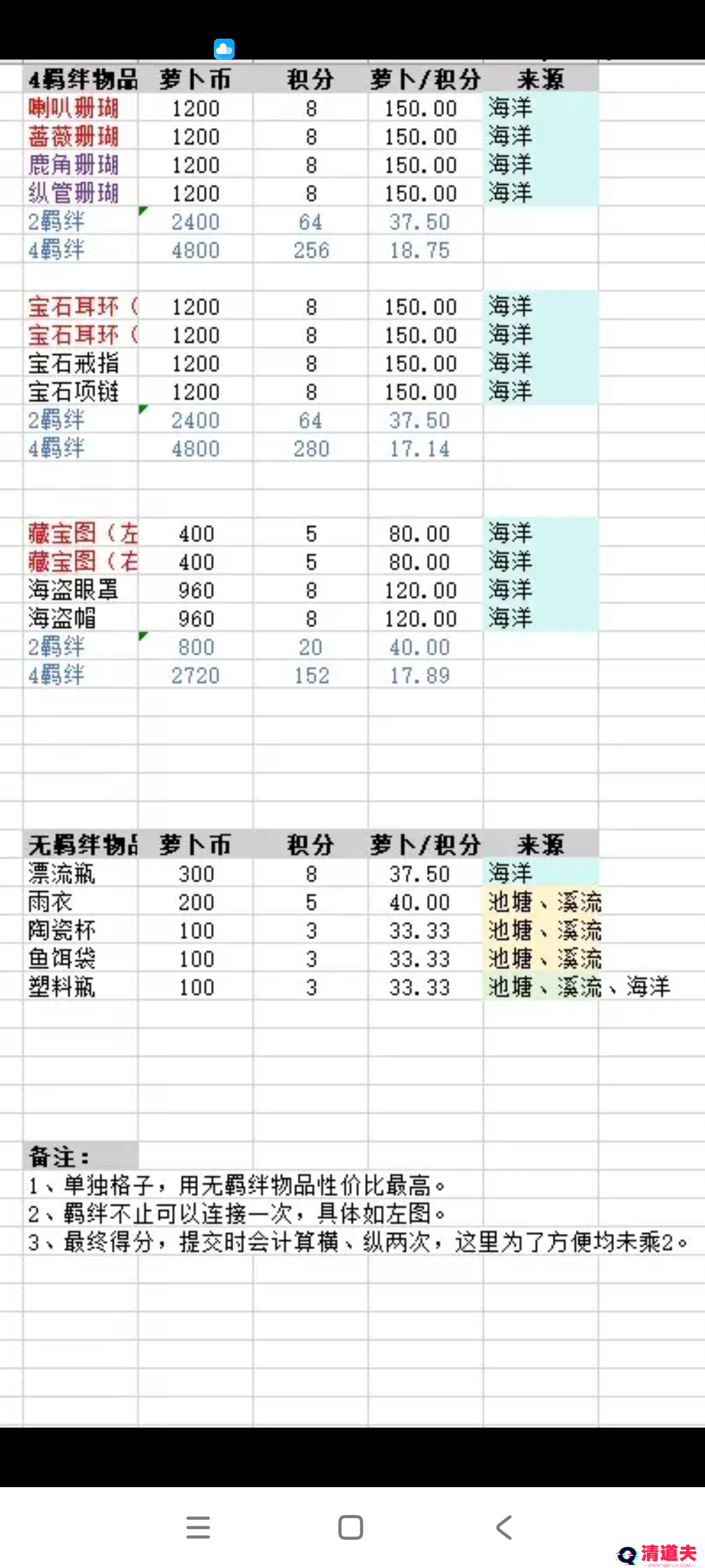 乐缤纷庄园海底谜语攻略