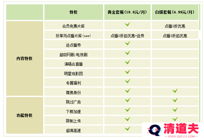 爱奇艺电脑版常见问题截图4