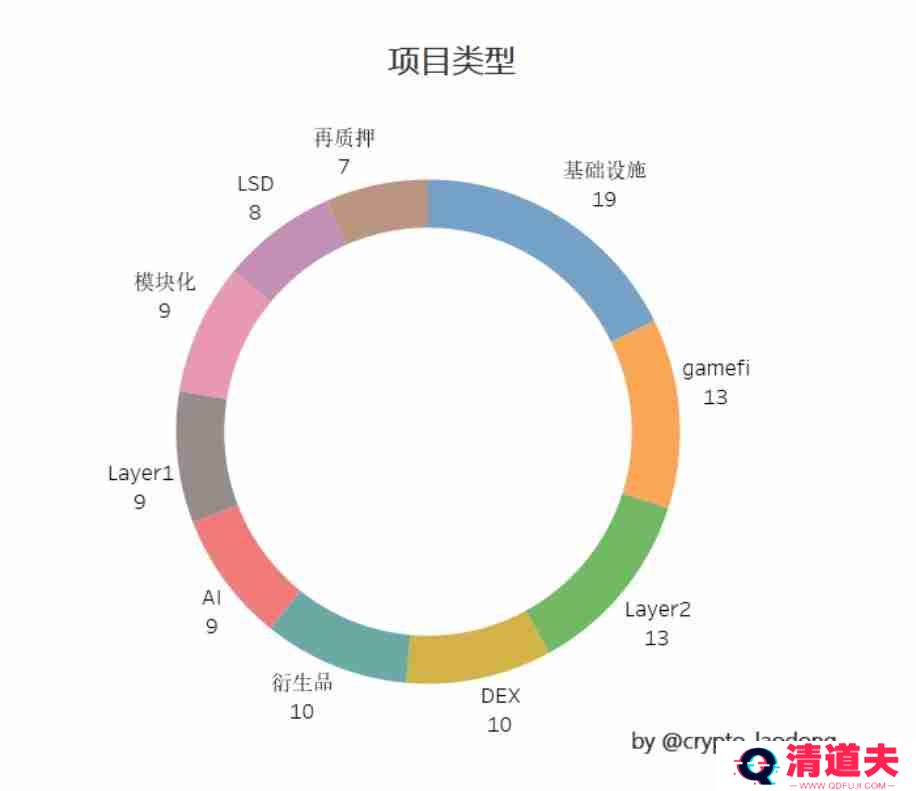 2024年空投大揭秘：探寻暴富机遇与避免风险陷阱