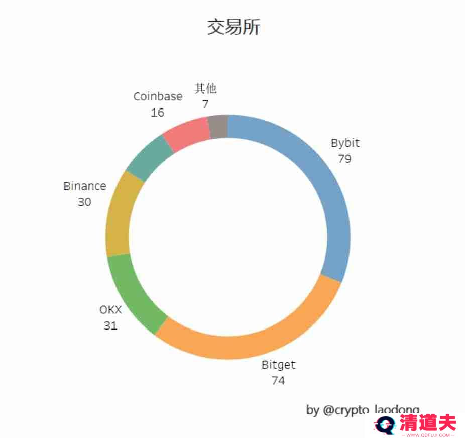 2024年空投大揭秘：探寻暴富机遇与避免风险陷阱