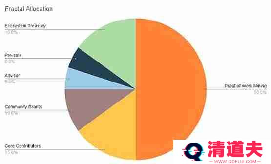 Mempool创始人：Fractal Bitcoin只是另一个shitfork