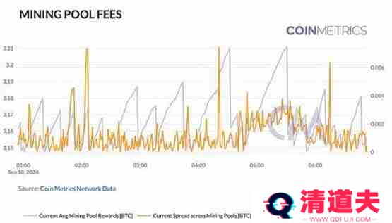 Coin Metrics：区块链网络健康入门指南