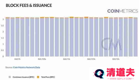 Coin Metrics：区块链网络健康入门指南