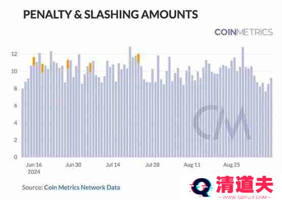 Coin Metrics：区块链网络健康入门指南