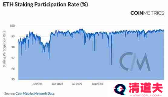 Coin Metrics：区块链网络健康入门指南