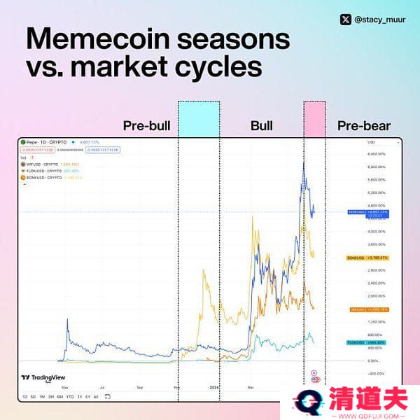 memecoin季以及牛市结束了吗？